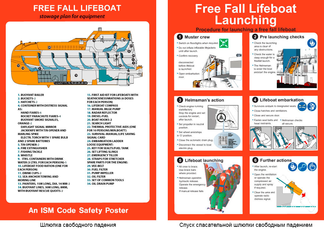 Шлюпки свободного падения