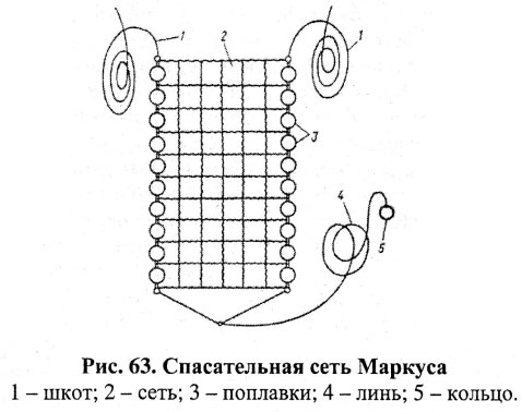 Спасательная сеть Маркуса