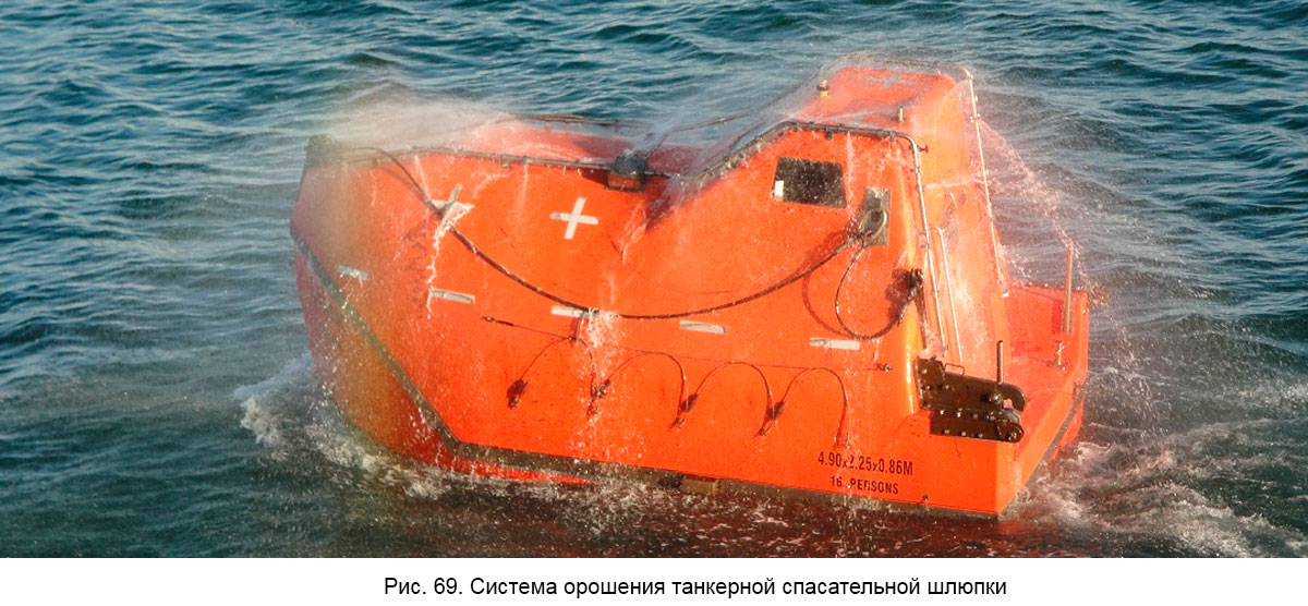 Система орошения танкерной спасательной шлюпки