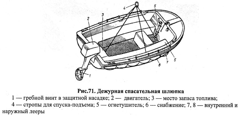 Дежурная спасательная шлюпка