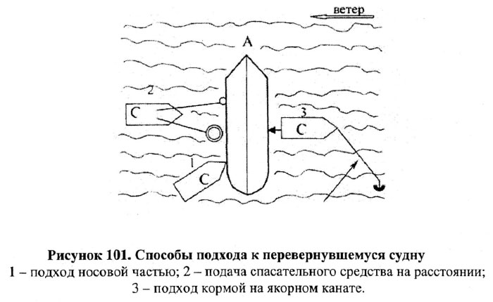 Способы подхода к перевернувшемуся судну