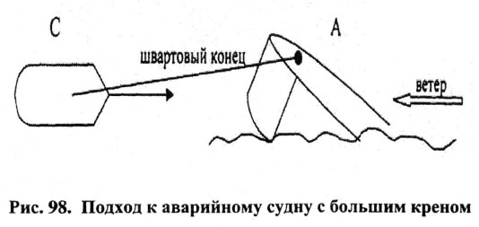 Подход к аварийному судну с большим креном