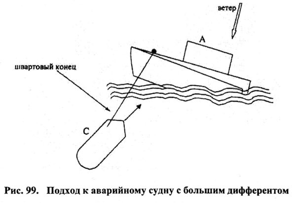 Подход к аварийному судну с большим дифферентом