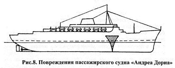Повреждения пассажирского судна «Андреа Дориа»