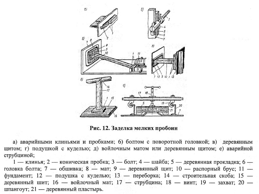 Заделка мелких пробоин