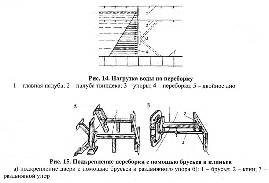 Нагрузка воды на переборку и подкрепление переборки с помощью брусьев и клиньев
