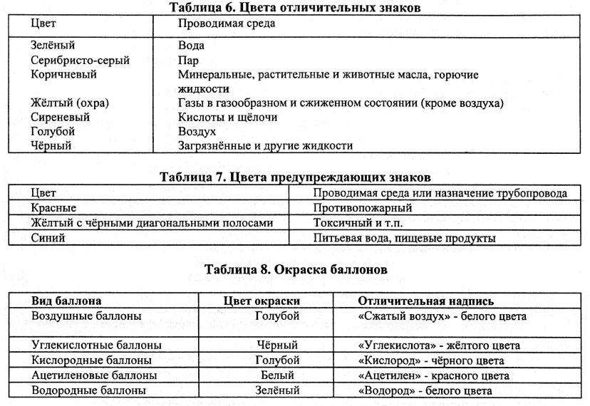 Цвета отличительных знаков