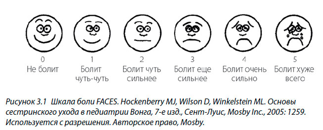 Шкала боли FACES