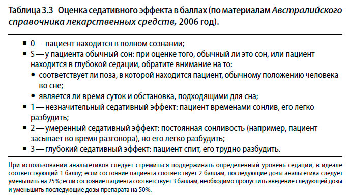Оценка седативного эффекта в баллах (по материалам Австралийского справочника лекарственных средств, 2006 год).