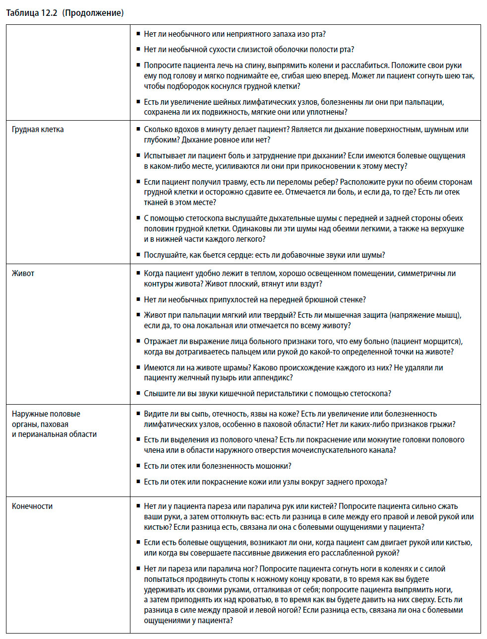 Перечень вопросов при проведении физикального обследования