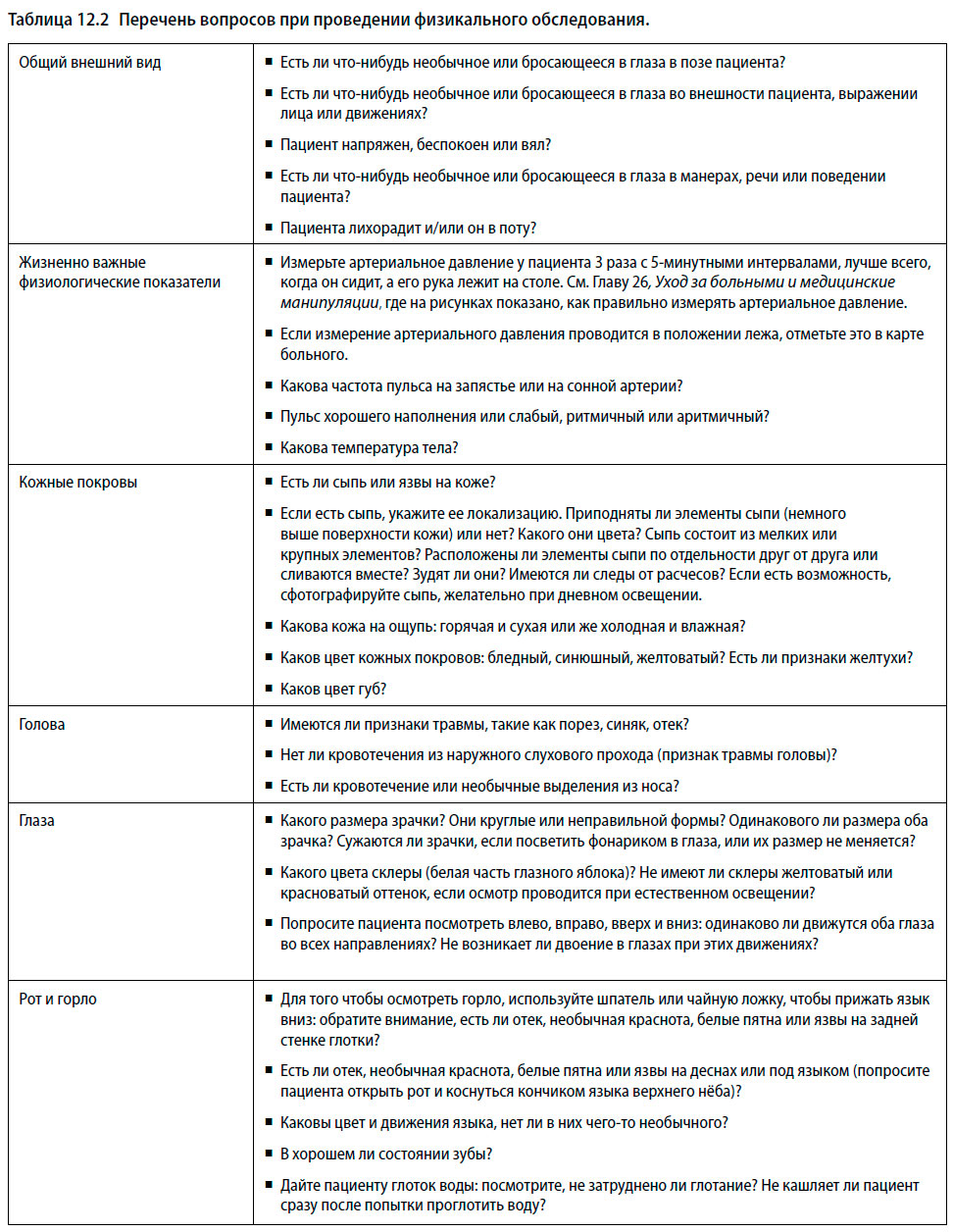 Перечень вопросов при проведении физикального обследования