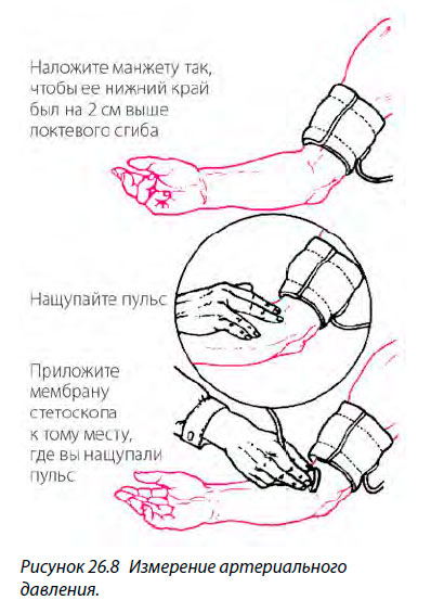 Измерение артериального давления.