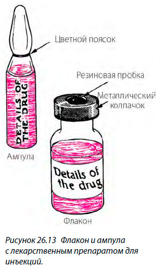 Флакон и ампула
с лекарственным препаратом для инъекций