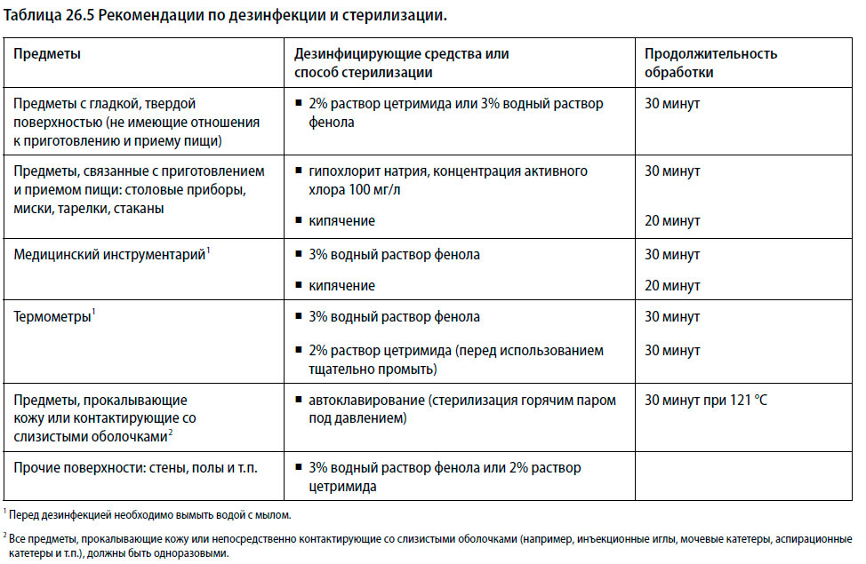 Рекомендации по дезинфекции и стерилизации