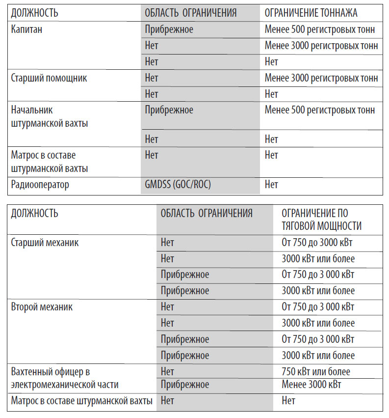 Сертификат о компетентности