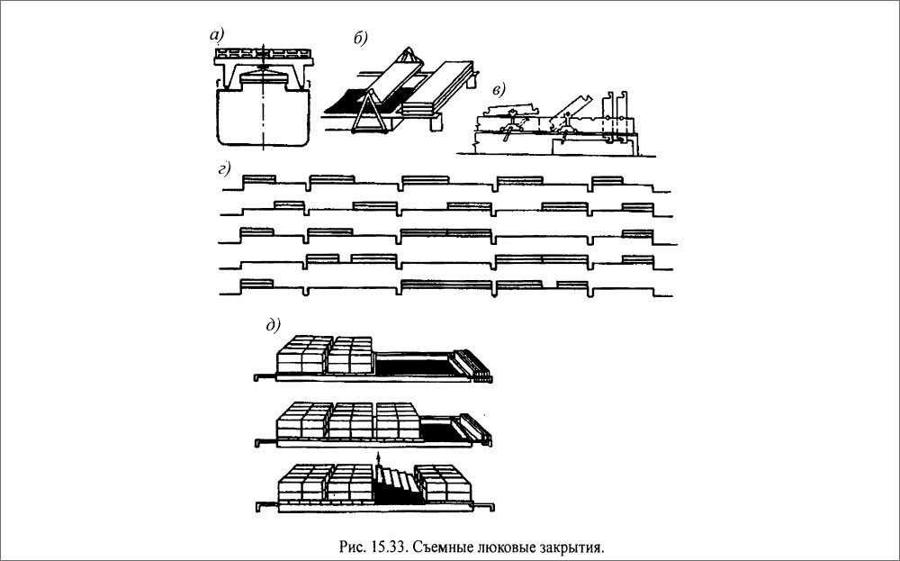 Съемные люковые закрытия