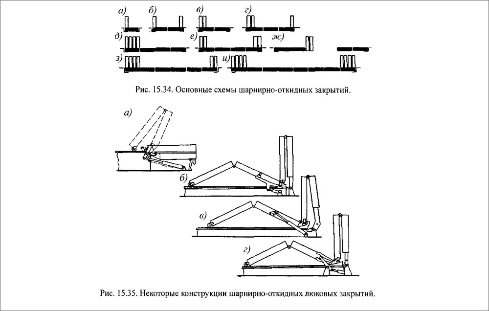 Основные схемы шарнирно-откидных закрытий - Некоторые конструкции шарнирно-откидных люковых закрытий