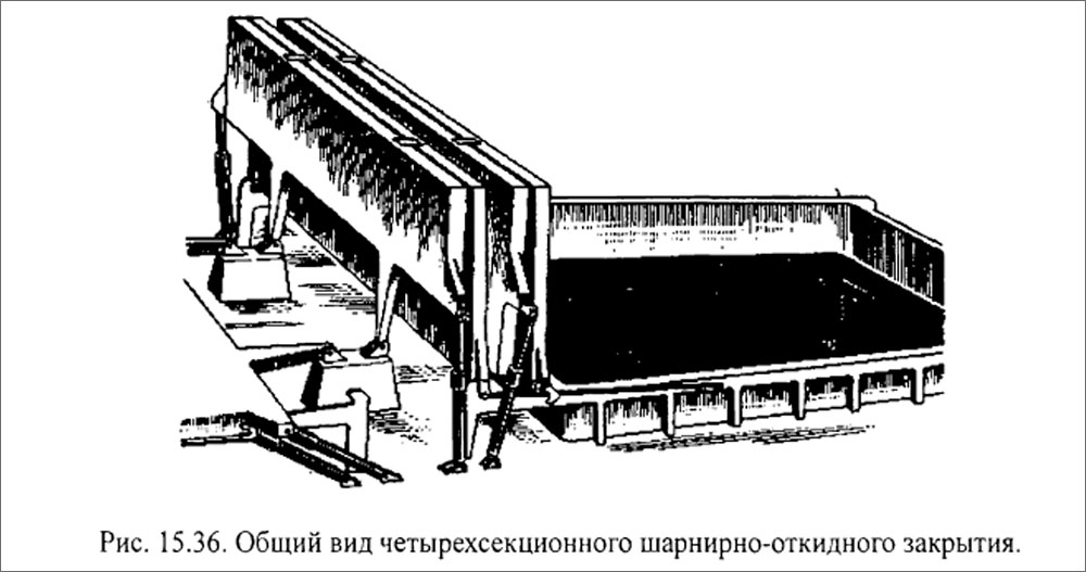 Общий вид четырехсекционного шарнирно-откидного закрытия