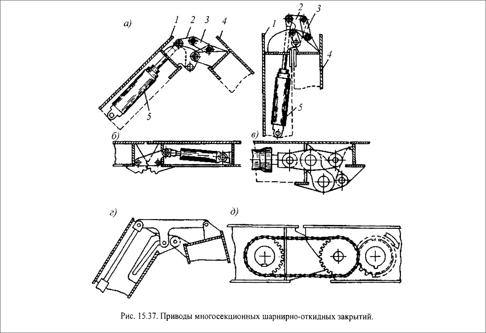 Приводы многосекционных шарнирно-откидных закрытий
