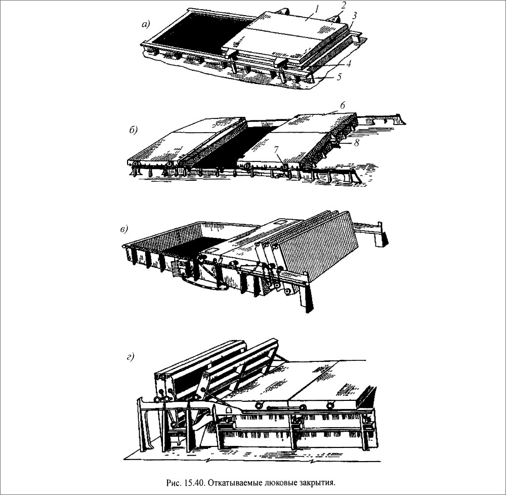 Откатываемые люковые закрытия