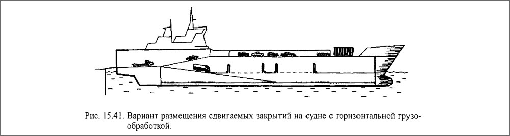 Вариант размещения сдвигаемых закрытий на судне с горизонтальной грузообработкой.