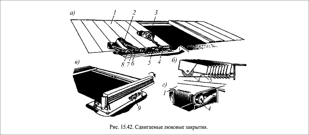 Сдвигаемые люковые закрытия