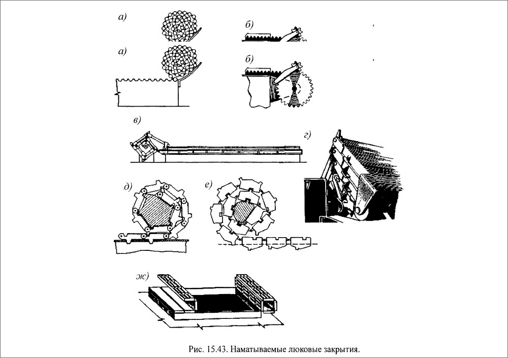 Наматываемые люковые закрытия.