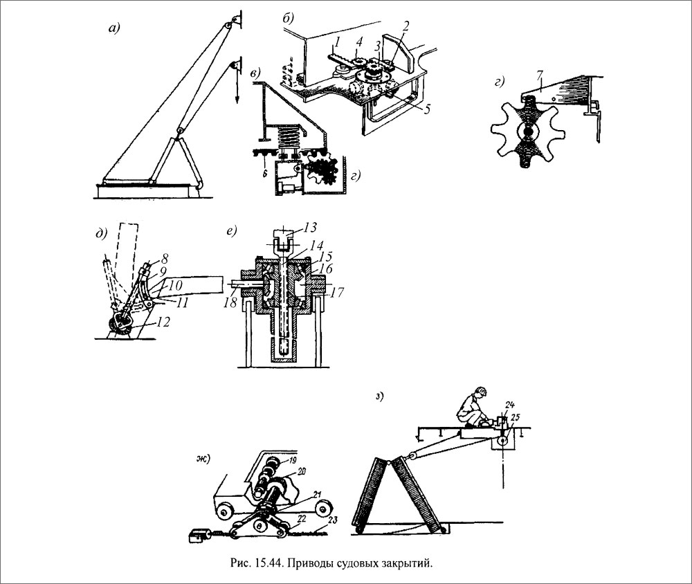 Приводы судовых закрытий