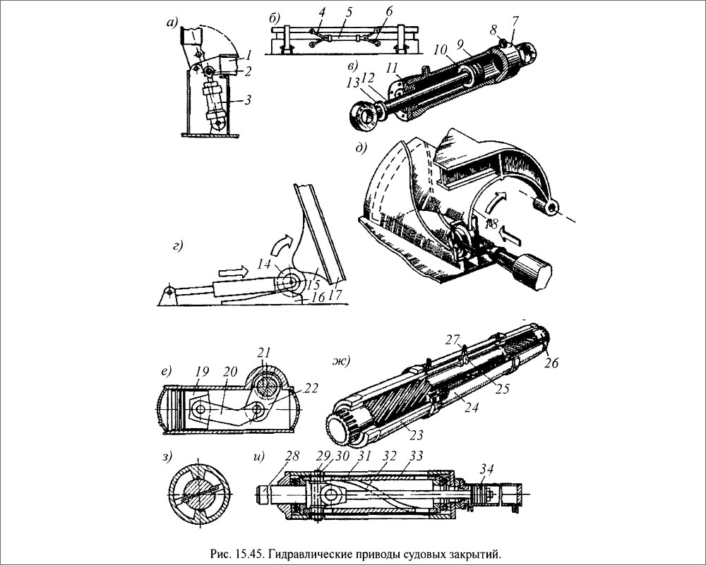Гидравлические приводы судовых закрытий