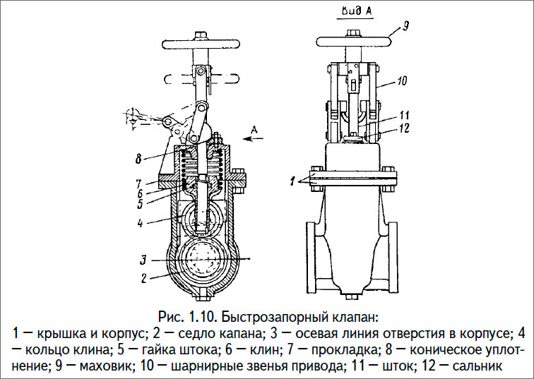 Быстрозапорный клапан