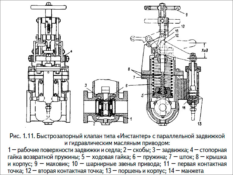 Быстрозапорный клапан типа «Инстантер» с параллельной задвижкой
и гидравлическим масляным приводом