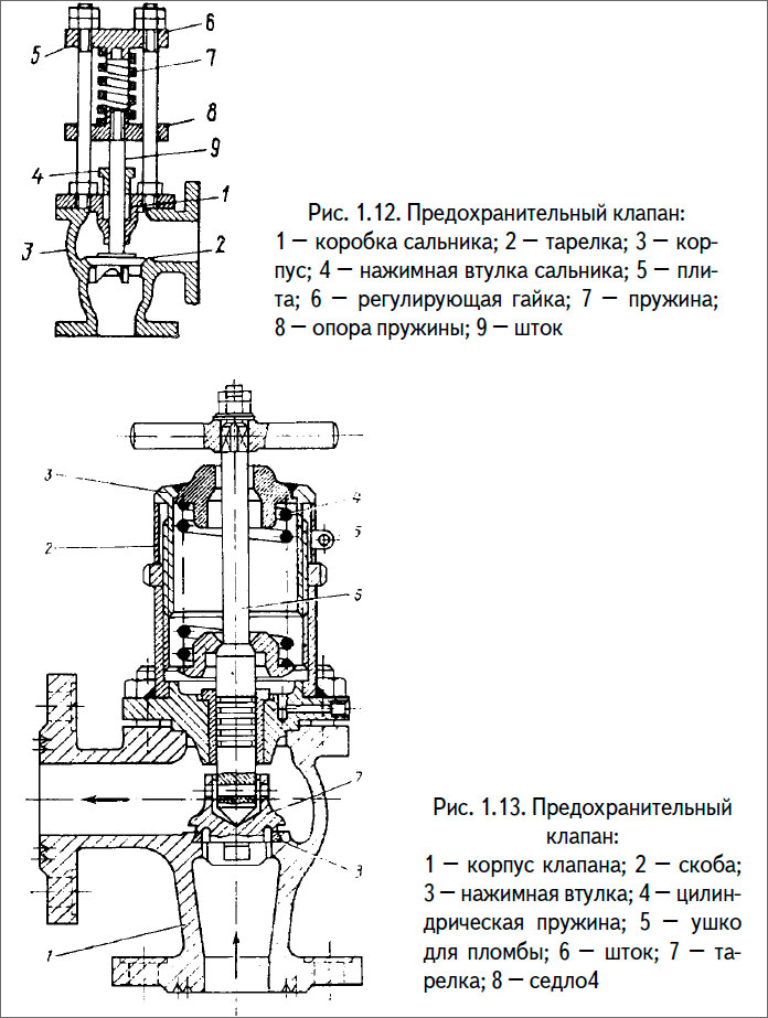 Предохранительный клапан