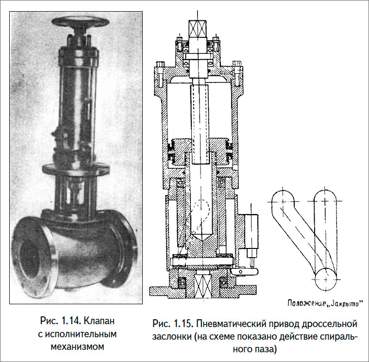 Клапан с исполнительным механизмом