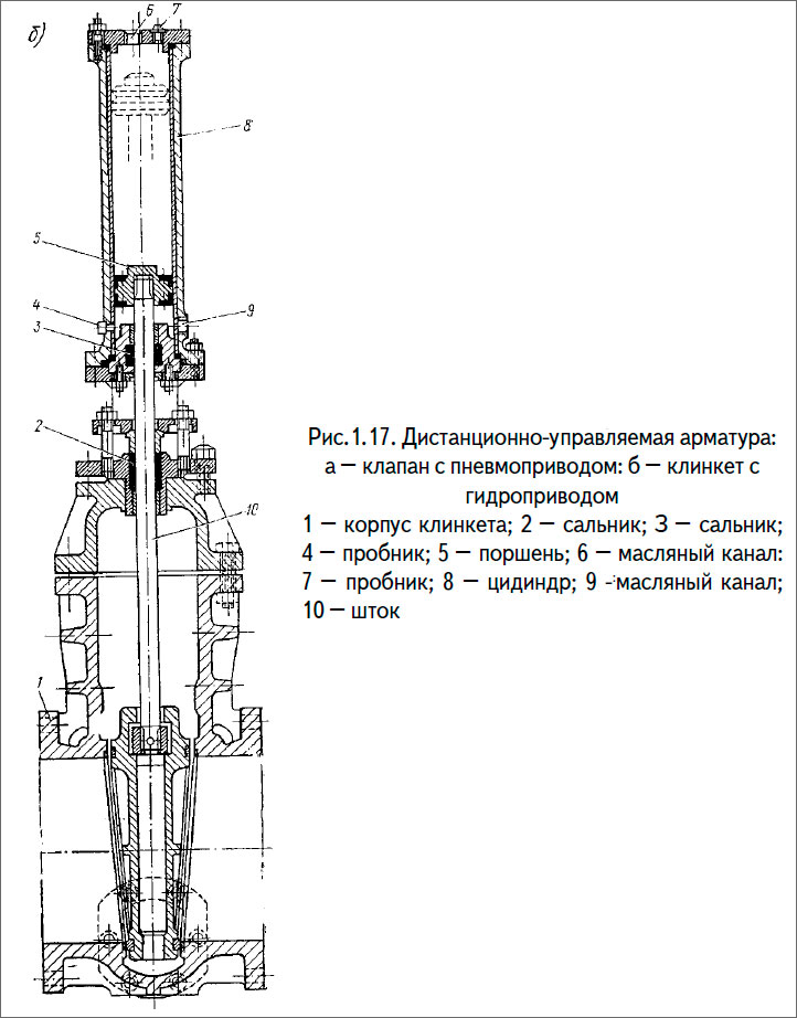 Дистанционно-управляемая арматура