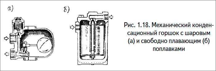 Механический конденсационный горшок с шаровым (а) и свободно плавающим (б) поплавками 