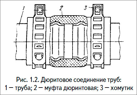 Дюритовое соединение труб