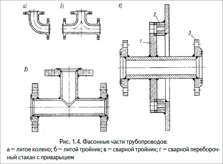 Фасонные части трубопроводов