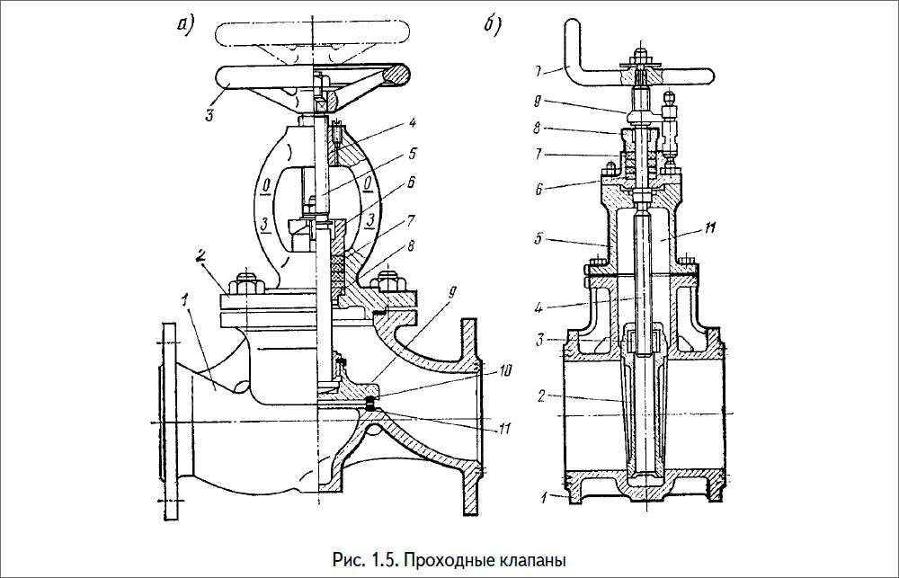 Проходные клапаны