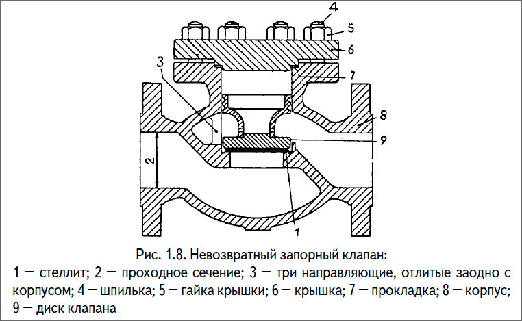 Невозвратный запорный клапан