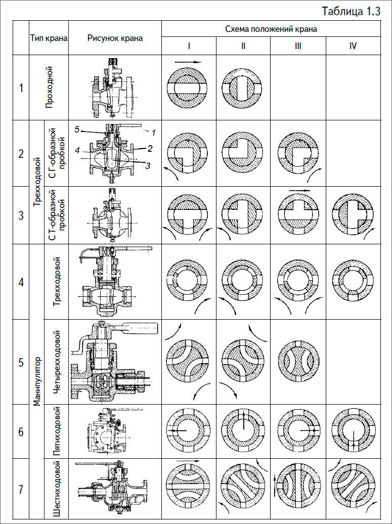 Конструкции пробок