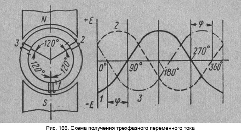 Схема получения трехфазного переменного тока