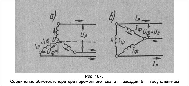 Соединение обмоток генератора переменного тока