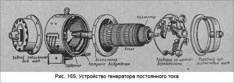 Устройство генератора постоянного тока