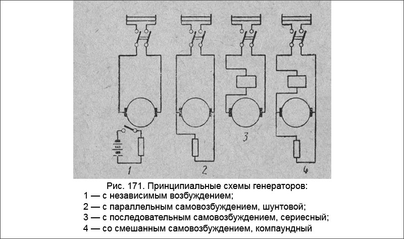 Принципиальные схемы генераторов