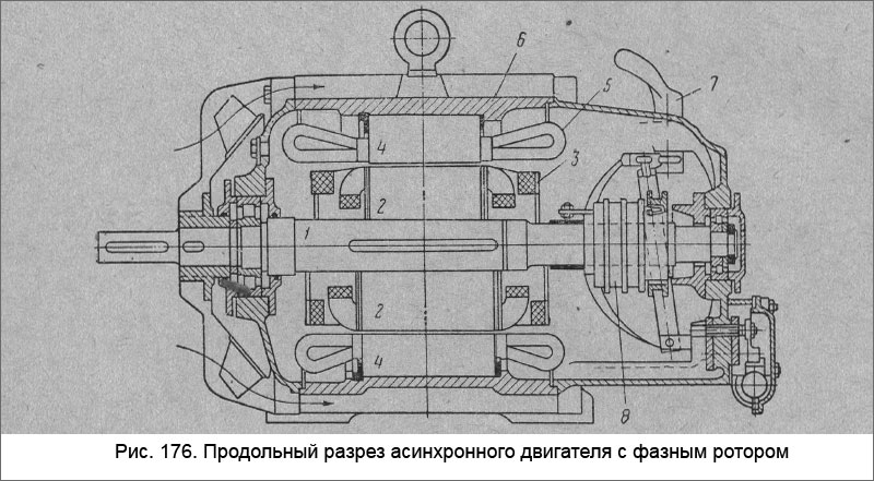 Продольный разрез асинхронного двигателя с фазным ротором