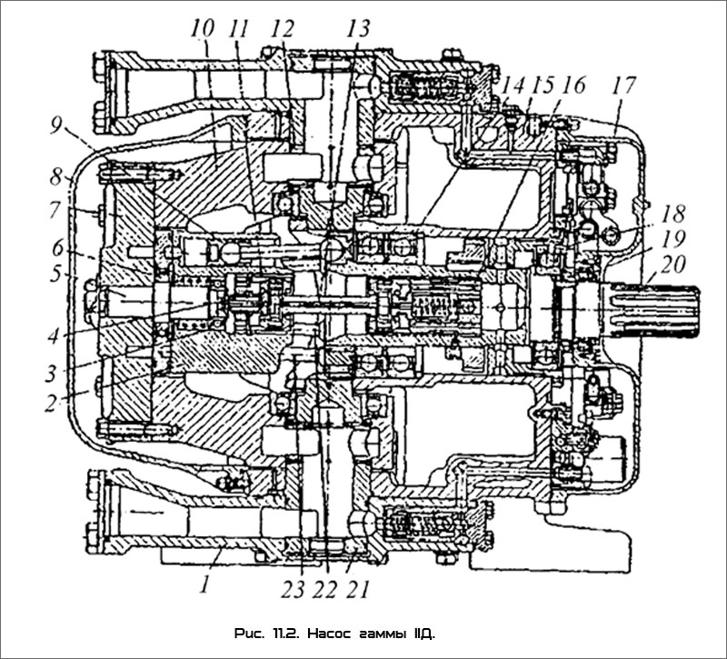 Аксиально-поршневой насос гаммы IIД