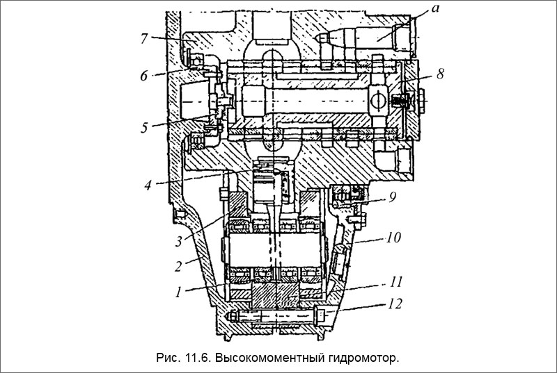 Высокомоментный гидромотор