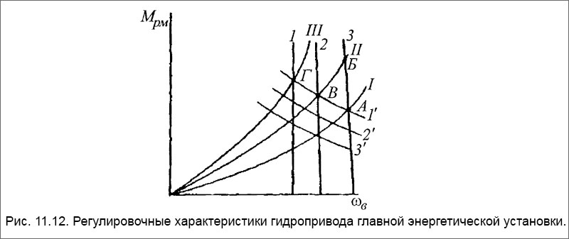 Регулировочные характеристики гидропривода главной энергетической устаовки.