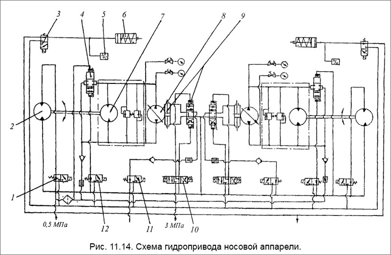 Схема гидропривода носовой аппарели