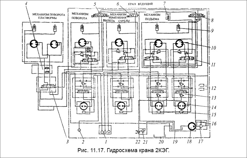 Гидросхема крана 2КЭГ